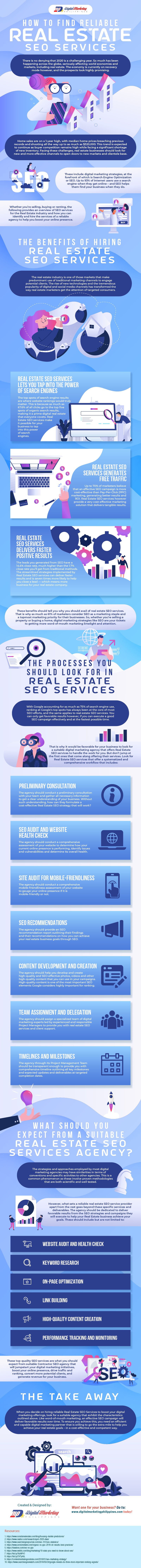 Real Estate SEO Services Infographic