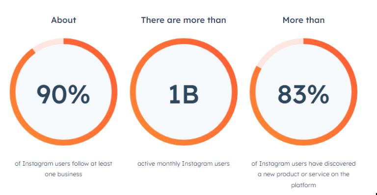 Instagram data
