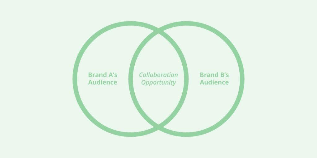 Influencer Marketing by outsourcing social media