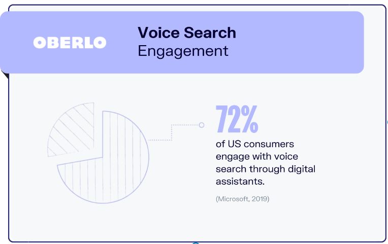Given these numbers, it is only understandable why many brands are focusing on optimization and adjusting their digital marketing strategies to align with this technological and behavioral shift.&nbsp;