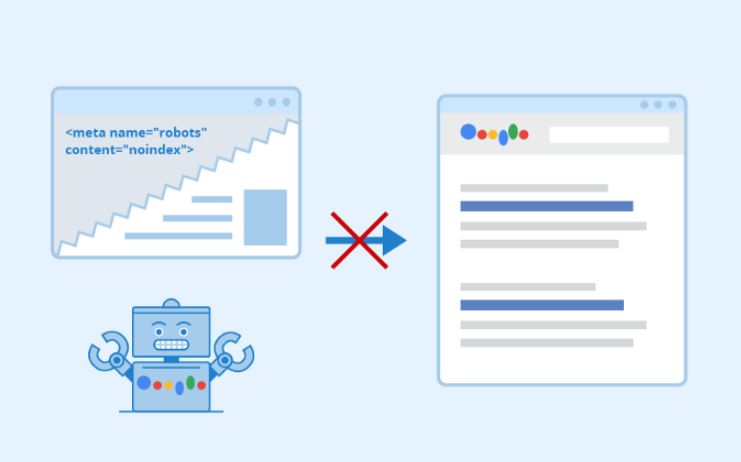 After deindexing, the page will remain accessible to the public on your website. The search engines will still crawl the page, but theoretically, it won't be included in the index. Note the word 'theoretically' because some search engines may still decide to index the page despite the no-index tag.