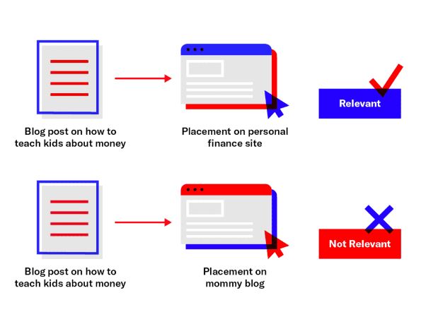 Relevance: When a web page is no longer relevant to a website's content or the interests of its target audience, it may be deindexed to prevent it from appearing in the SERPs.