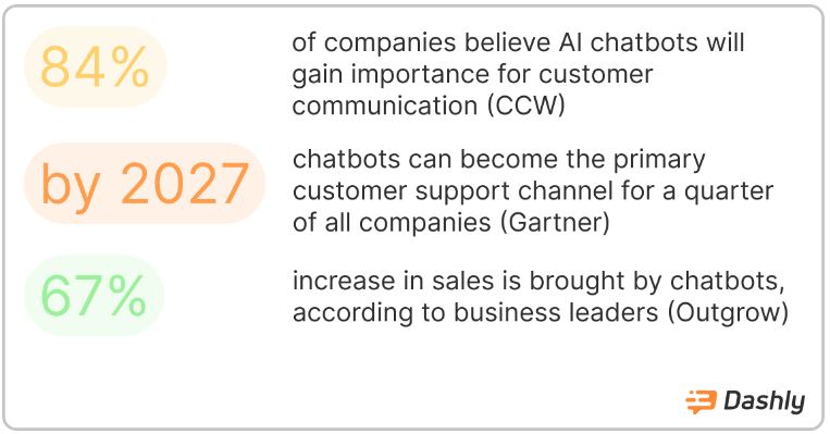 data on the integration of artificial intelligence (AI) chatbots into search technology has redefined user search habits that defines AEO