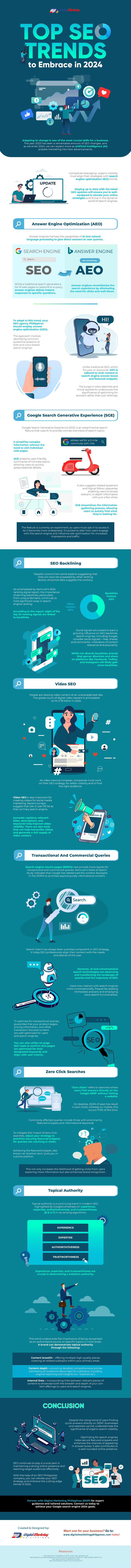 Top SEO Trends to Embrace in 2024 infographic