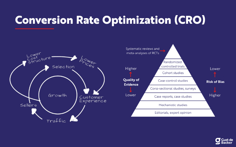 conversion rate optimization for seo results data