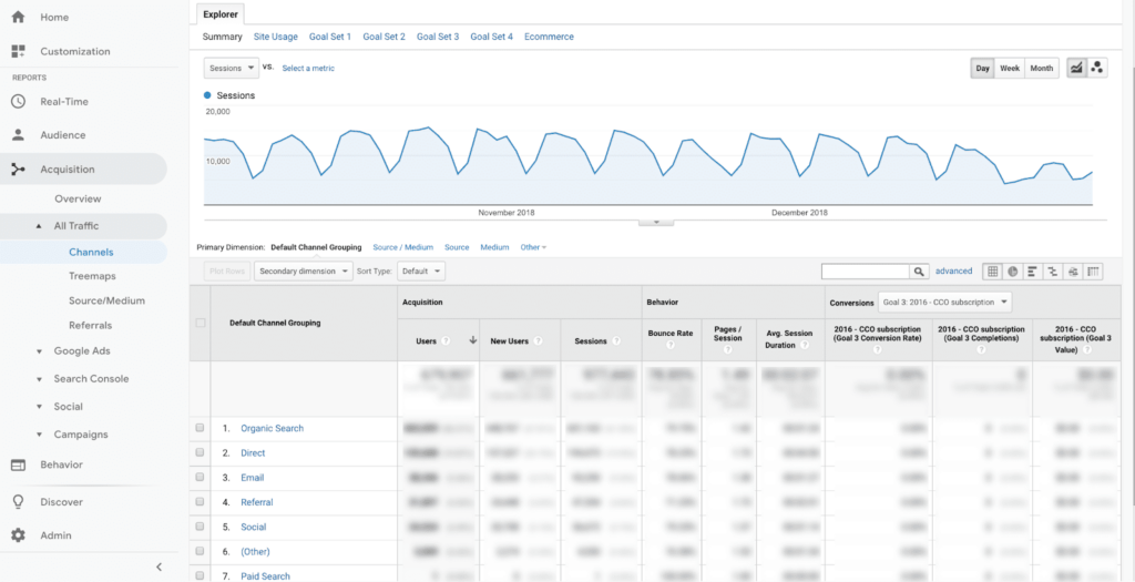 google analytics interface to view seo results