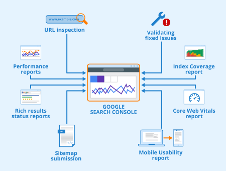 google search console process demo
