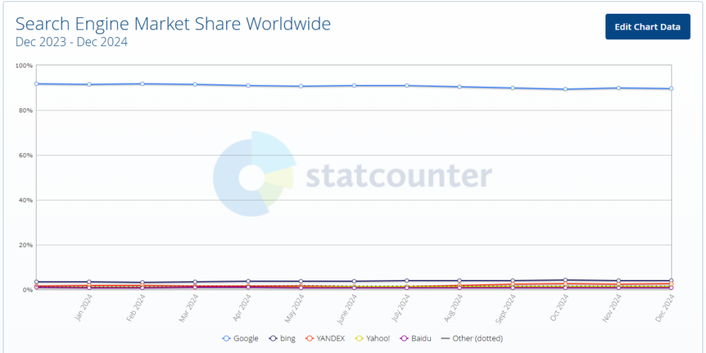 statcounter interface