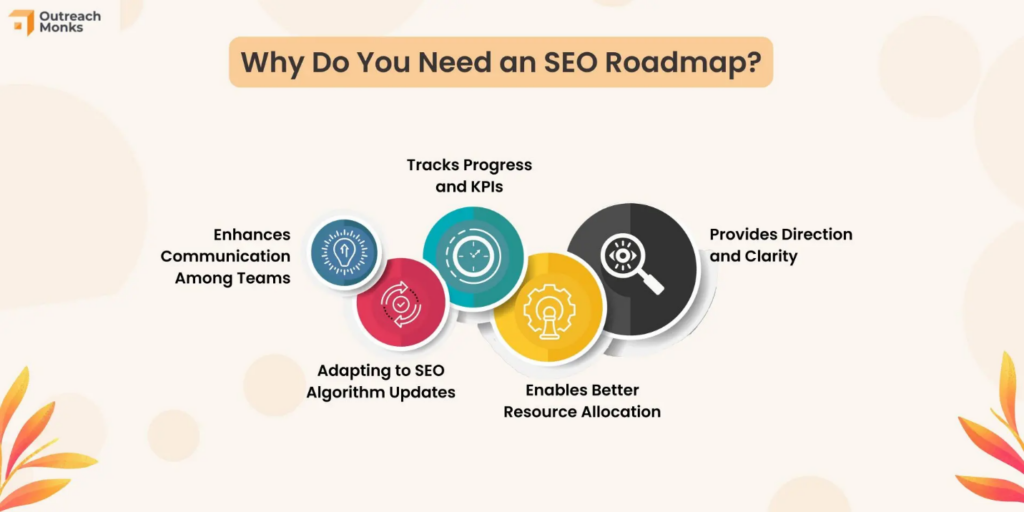 why do you need an seo roadmap? 