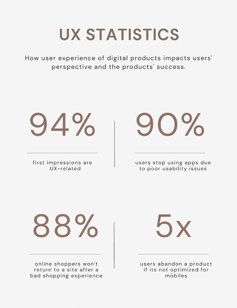 ux statistics data for website checkup