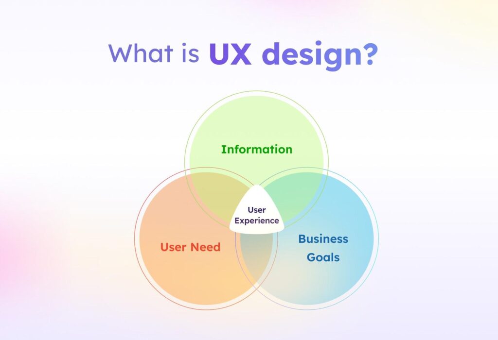 what is ux design? 