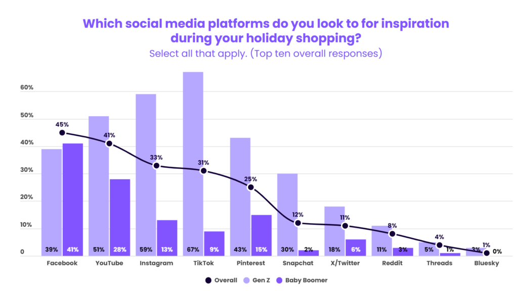 Social Media as the New Storefront