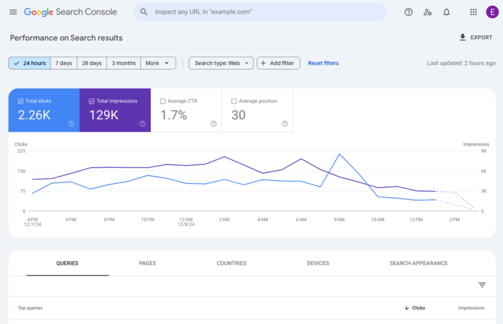 google search console performance report sample interface for AI-powered configuration