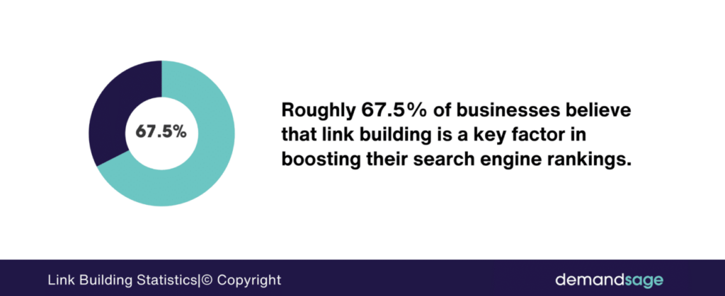 demand sage link building statistics