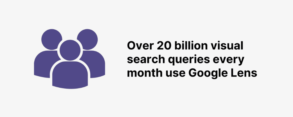 over 20 billion visual search queries every month use Google lens