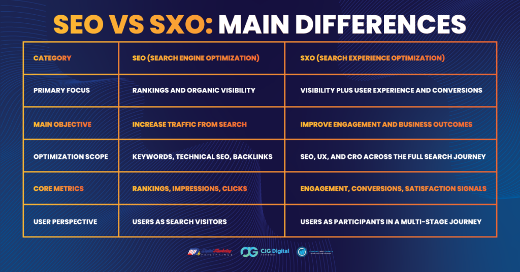 seo vs (sxo) Search Experience Optimization main differences