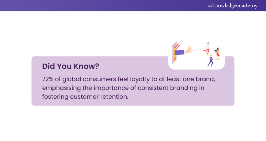 fact on building brand consistency by outsourcing graphic design in cavite