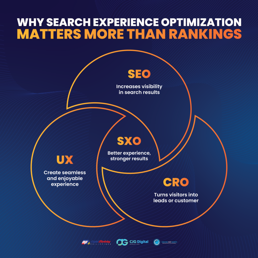 why sxo matters more than rankings