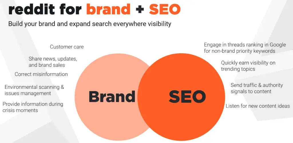reddit for brand and seo