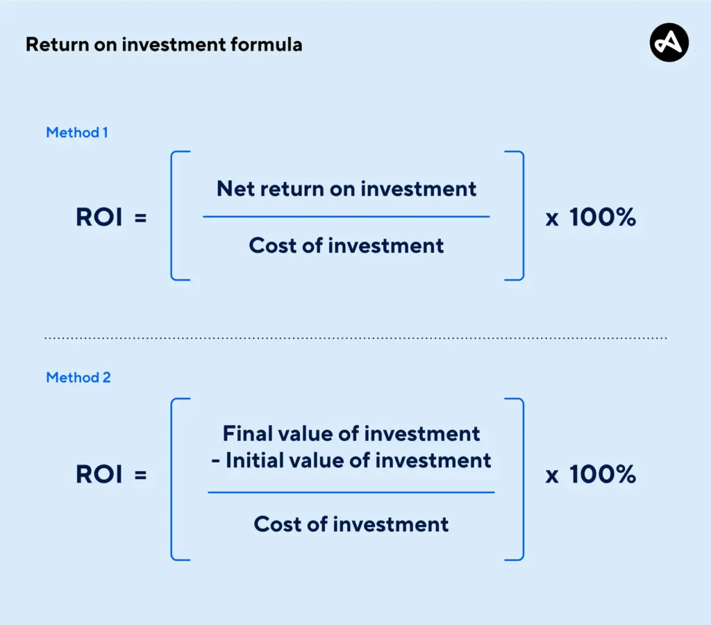 return on investment formula
