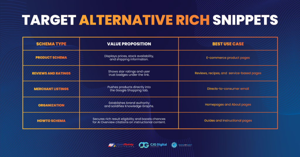 table infographic target alternative rich snippets