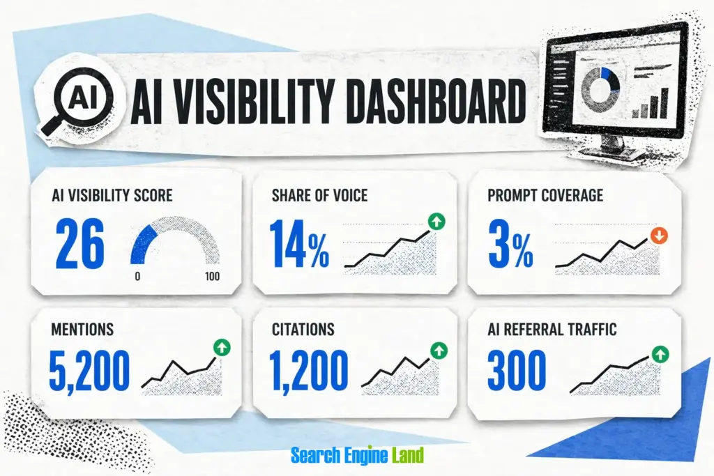 AI visiblity score dashboard
