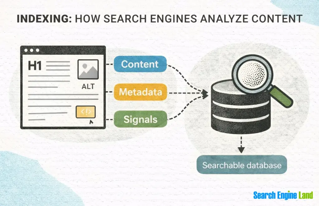 how search engines analyze content