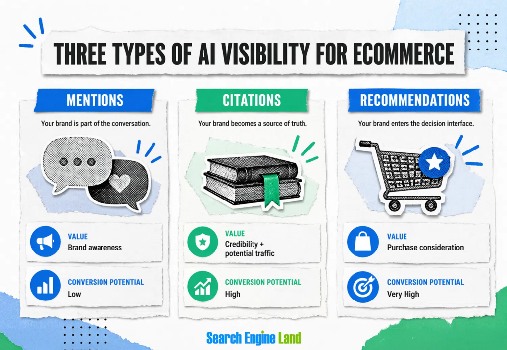 three types of AI visibility for ecommerce