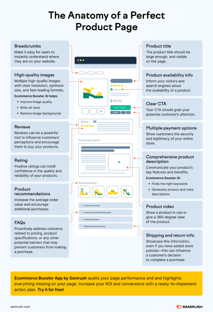 the anatomy of a perfect product page